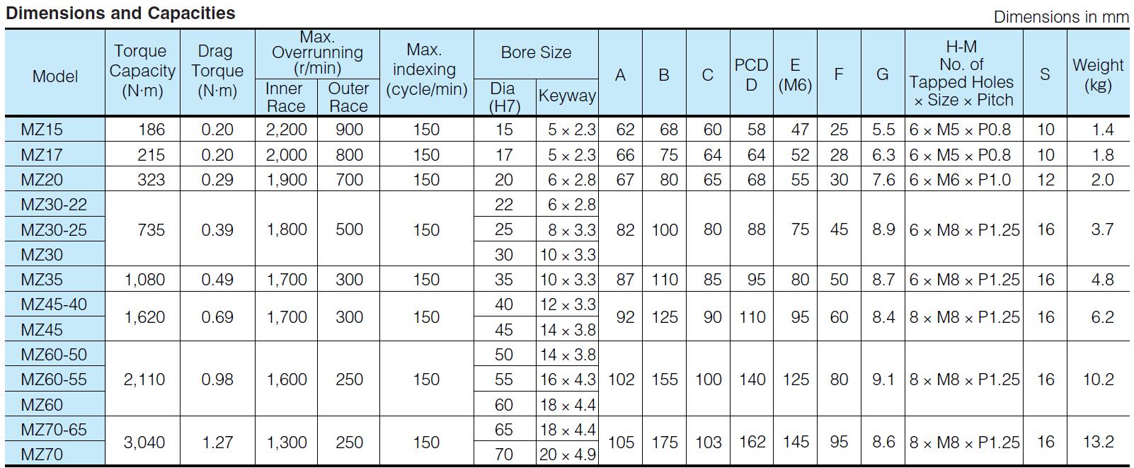 Iso R773 Pdf